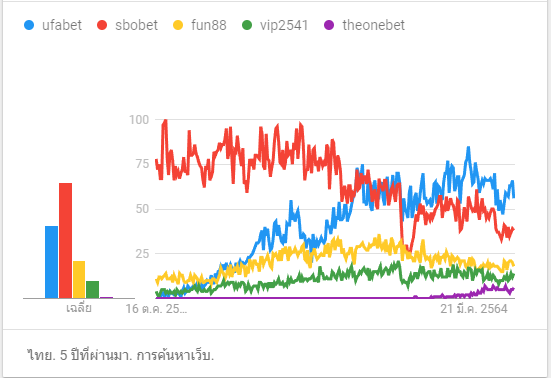google trend