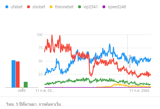 google trends 2023